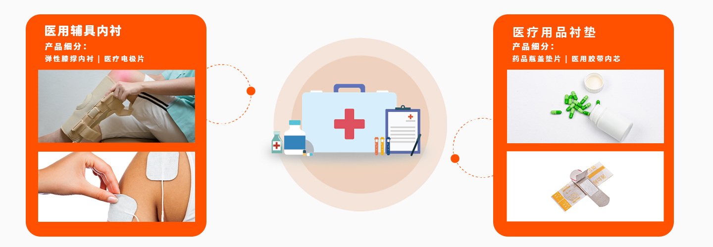 安全接軌 醫療健康